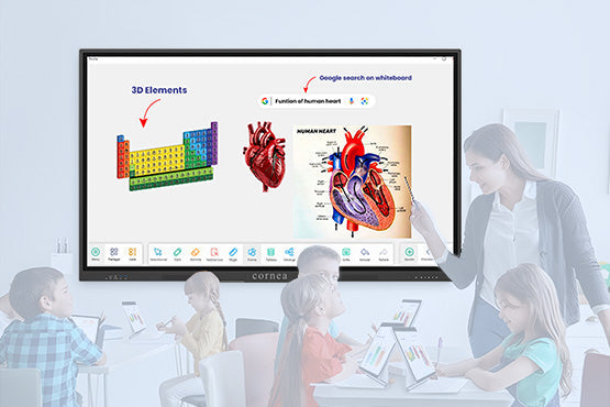 Making a shift for a better future. The new way of Teaching and Learning are Interactive Flat Panels.