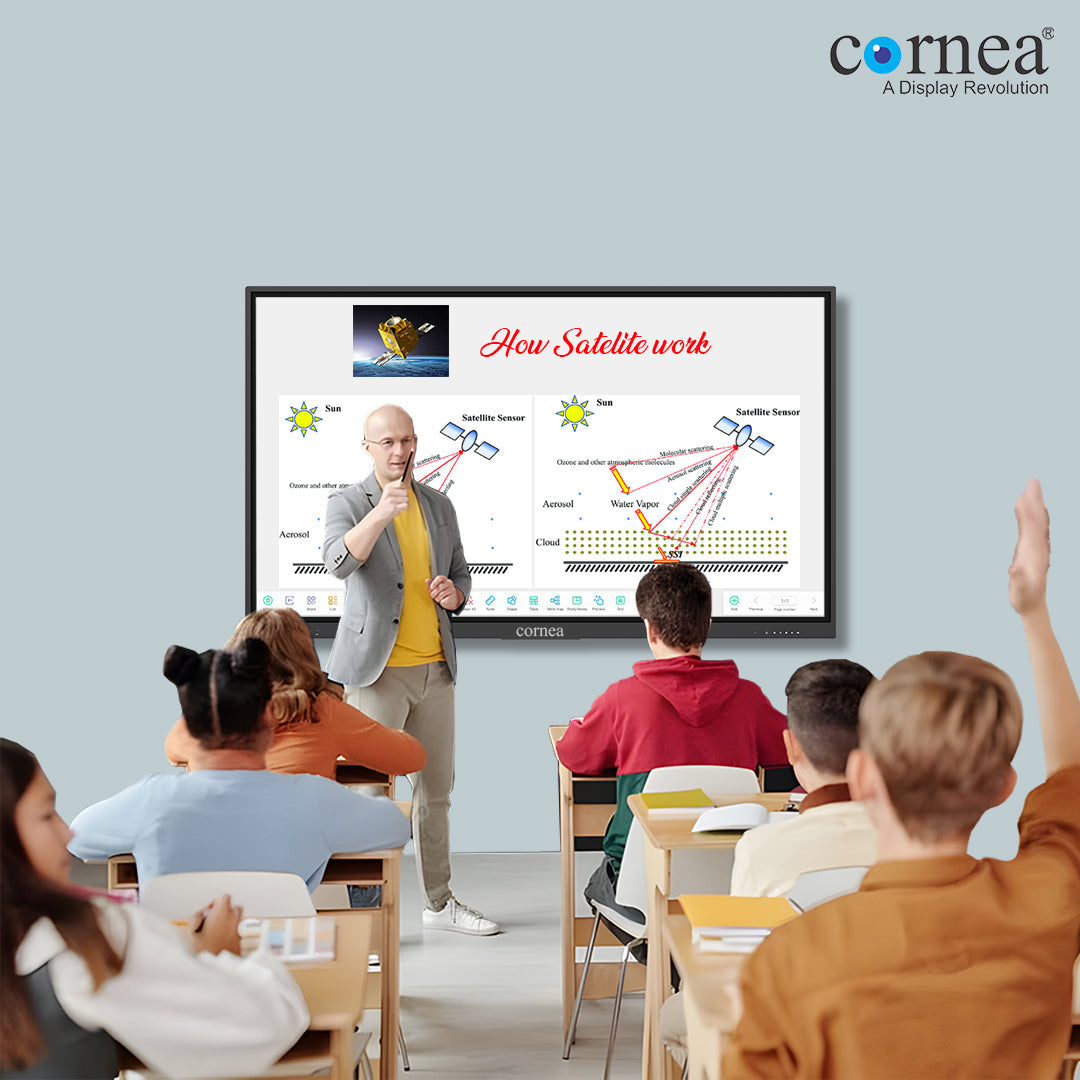 The New Demands Of Global Working Cultures and The Role Of Interactive Panels