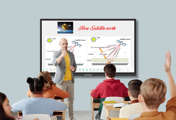 Interactive Flat Panel for Corporate & Hybrid Meetings: Cornea's Enterprise Solution