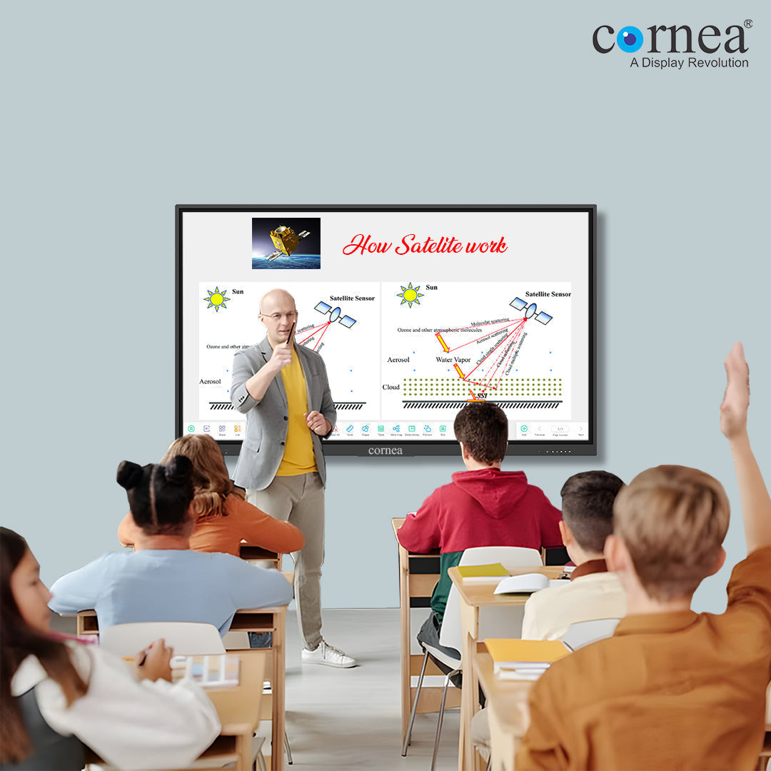Interactive Flat Panel for Corporate & Hybrid Meetings: Cornea's Enterprise Solution