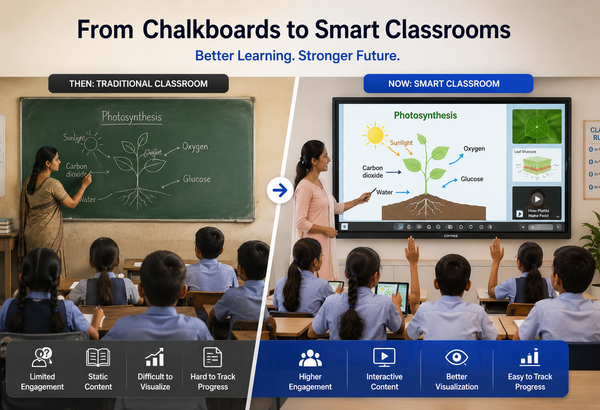Chalkboard to Digital