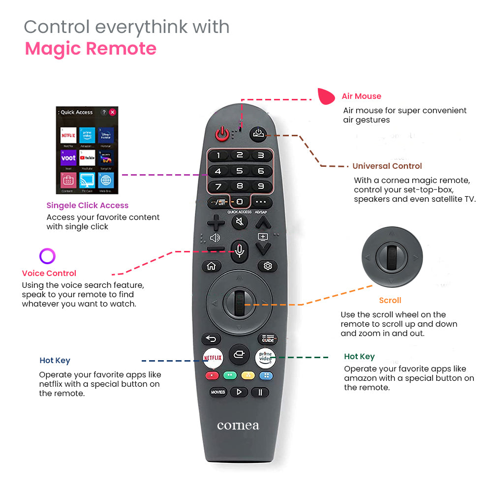 cornea magic remote